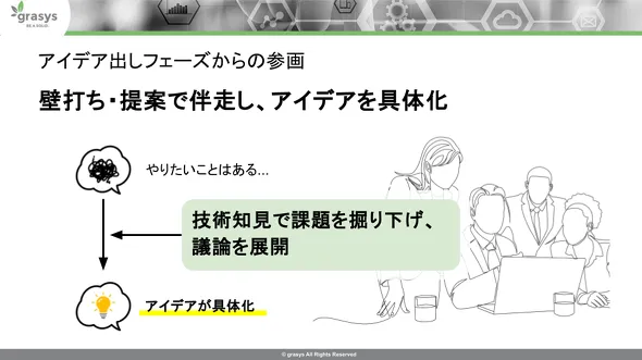 アイデア出しのフェーズからgrasysへ相談できる共創プロセス