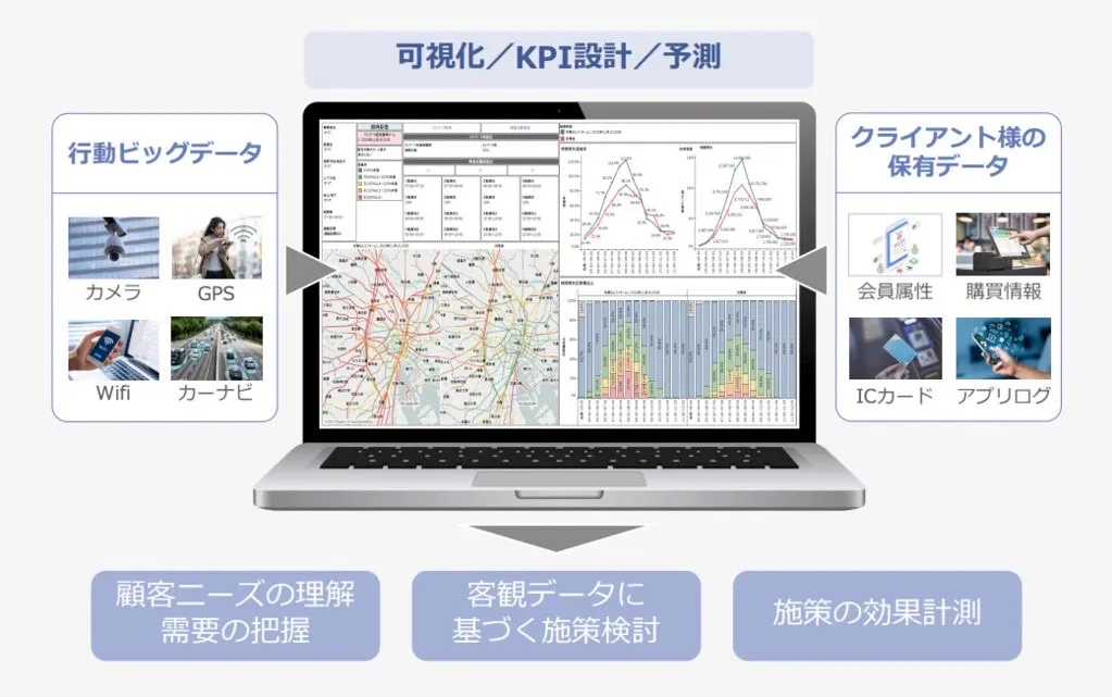 行動ビッグデータと保有データを可視化・予測へつなぐデータインテリジェンスツールFracti