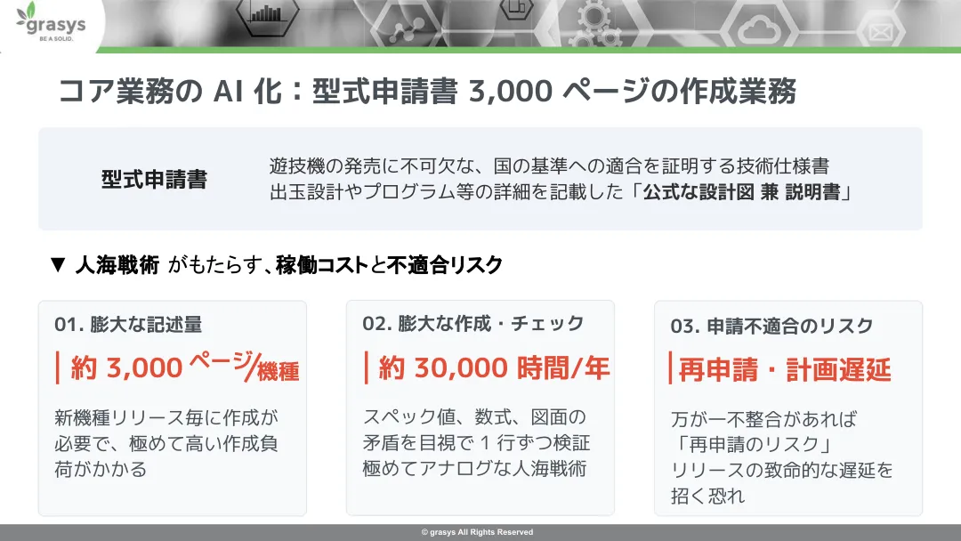 型式申請書は1機種約3,000ページ、作成・チェックは年間約30,000時間に及ぶ業務負荷