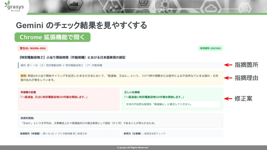 Chrome拡張機能で指摘箇所、指摘理由、修正案を表示するチェック結果画面