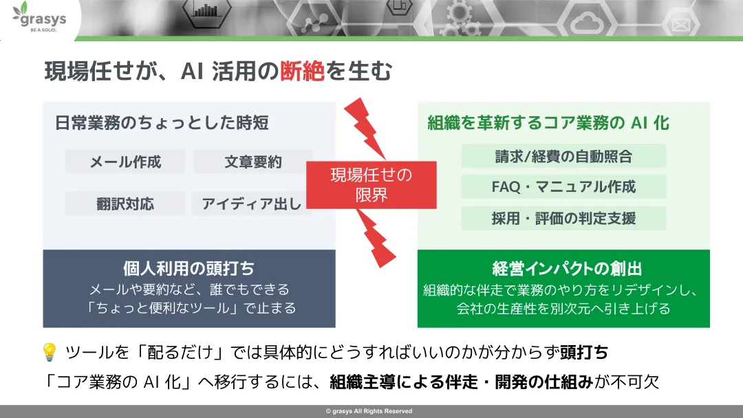 個人利用の時短から組織主導のコア業務のAI化へ移行するための考え方