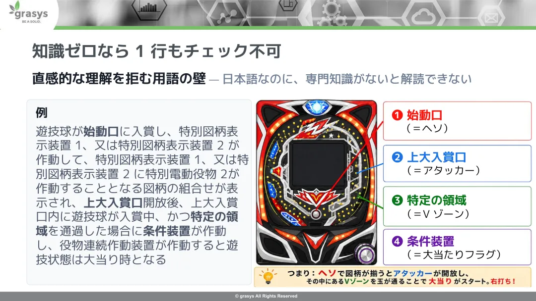 遊技機の各部位と型式申請書に記載される専門用語の対応例