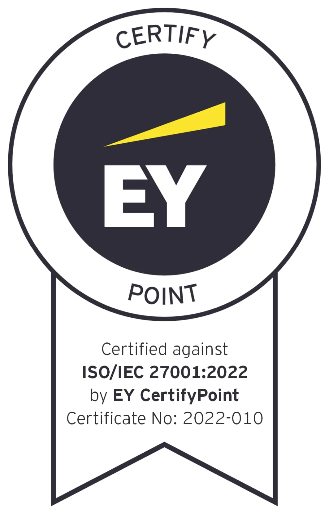 ISO/IEC 27001:2022