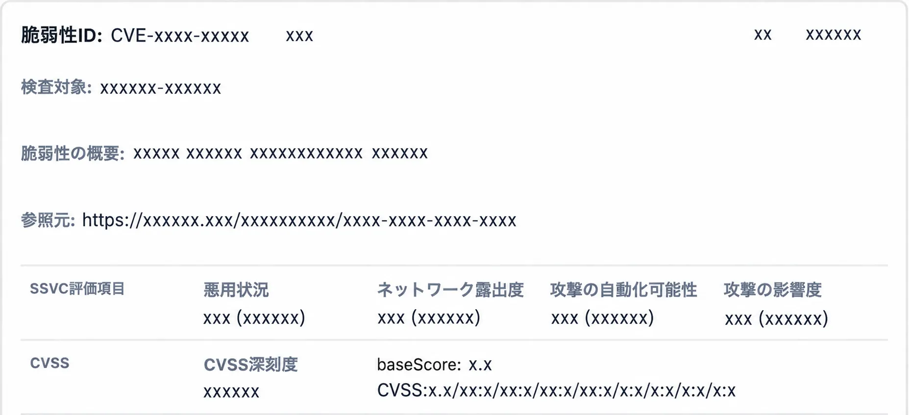個別の脆弱性について、SSVCの判断材料とCVSSを確認する画面。対象や実際の評価値は x 文字に置換。