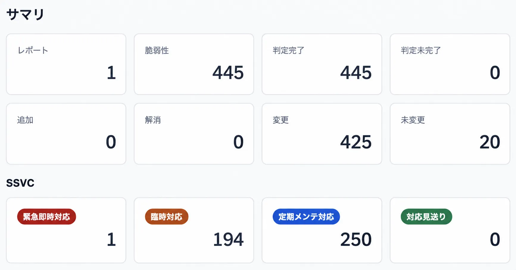 レポート件数、判定状況、前回との差分、SSVCの対応優先度別件数を一覧できるサマリ画面。
