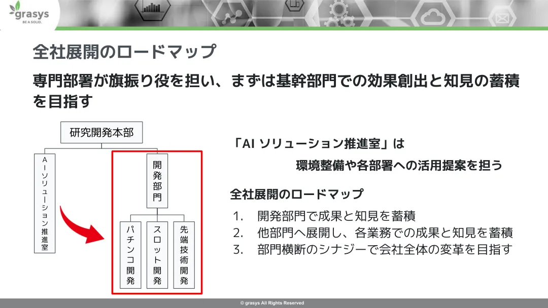 開発部門での知見蓄積、他部門への展開、部門横断の変革という3段階のロードマップ