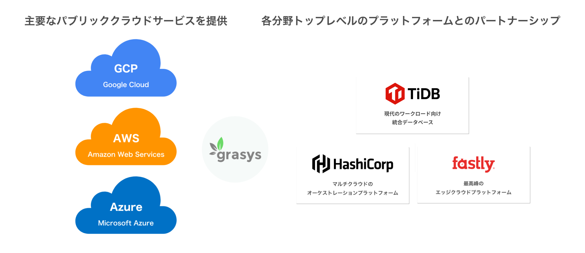 3大クラウドの活用と世界トップレベルのプラットフォーム
